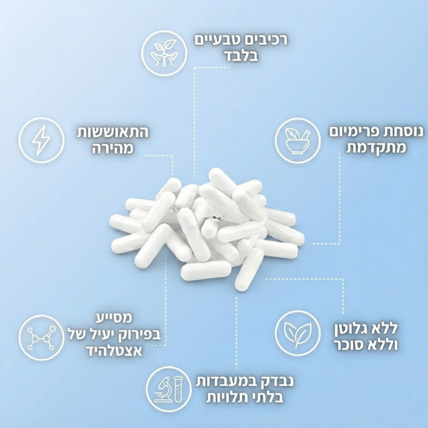 REGENIX – תמיכה בהתאוששות הגוף ביום שאחרי